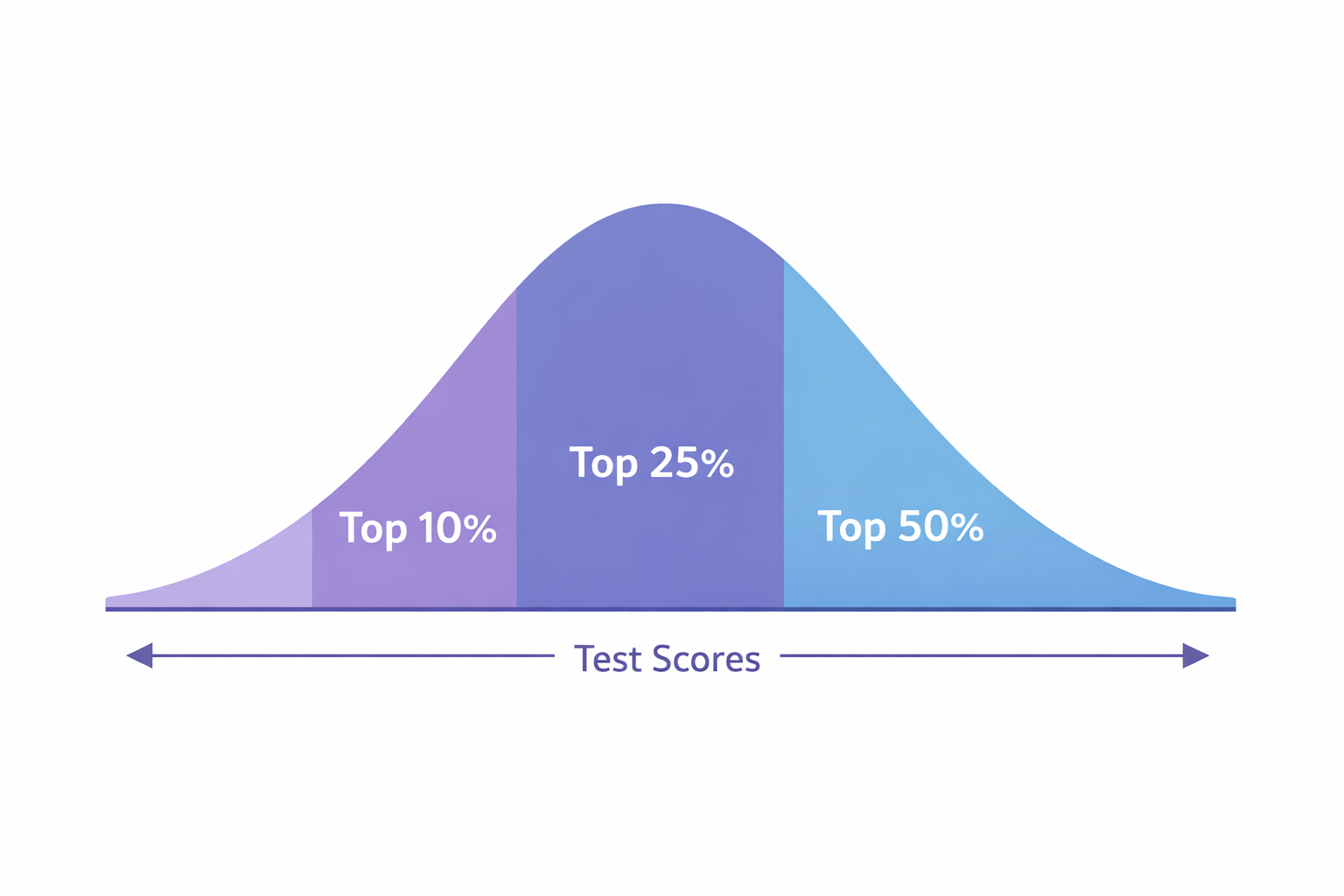 Demystifying NSW Selective School Cut-off Scores: What Parents Need to Know (2026)